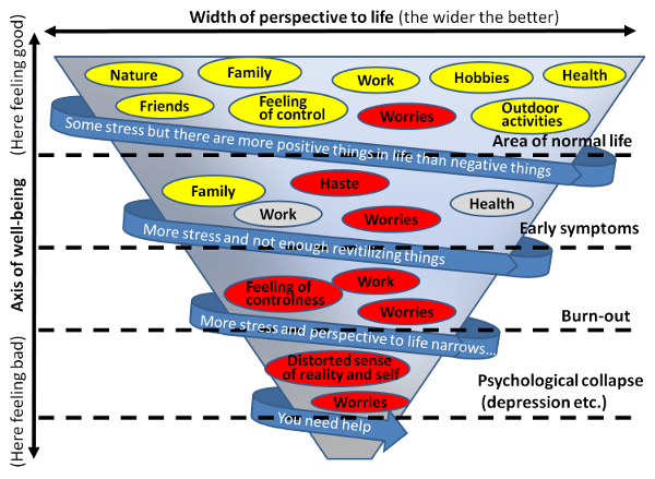 The Vicious Cycle of Stress