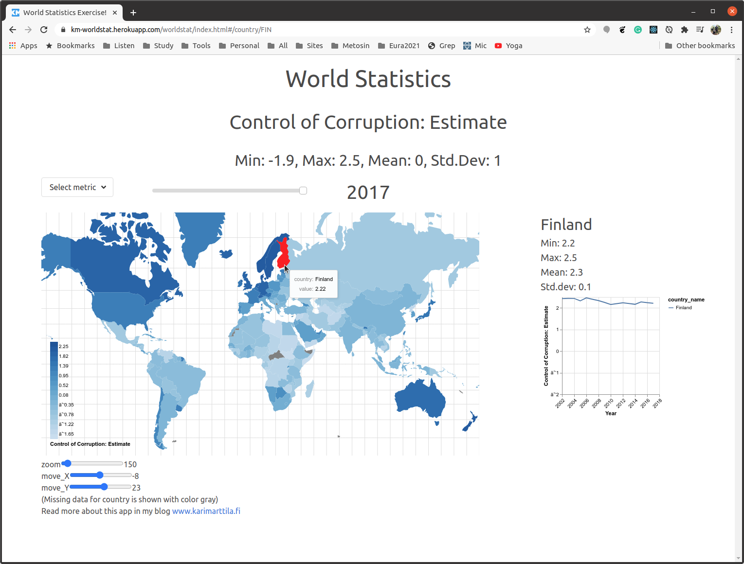 World Statistics App